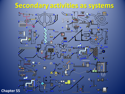 Chapter 55 : Industries as examples of secondary systems - Junior